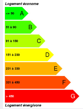 Qu'est-ce que le diagnostic amiante ? - Conseils Pratiques pour un Logement Idéal - Réso74